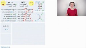 Родительный падеж. Окончания. Мужской и средний род.