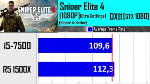 AMD RYZEN 5 1500X VS INTEL i5-7500 | Comparison