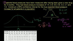 Small sample size confidence intervals | Probability and Statistics | Khan Academy