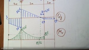Сопромат Плоский изгиб (построение эпюр и подбор сечений) Задача №3.22