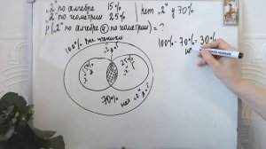 Известно, что ученики класса, имеющие двойки по алгебре, составляют 15%.. Теория вероятностей