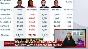 🔴ENQUETE PAREDÃO BBB24 QUEM SAI LEIDY, DAVI, MATTEUS OU MC BIN? RESULTADO APONTA ALTA REJEIÇÃO