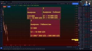 Treyding bu nima? | Feruz Aliyev | Moliya bozorlari haqida