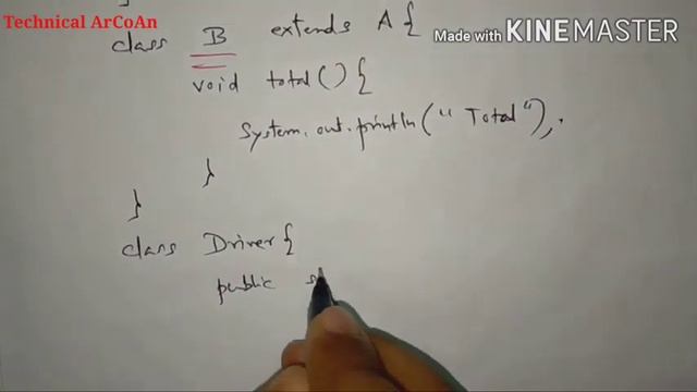 Abstract Class in JAVA