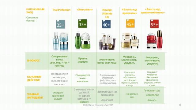 Продукты для зимы (по уходу за лицом, руками) смотреть онлайн
