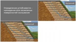 Возведение армогрунтовых конструкций