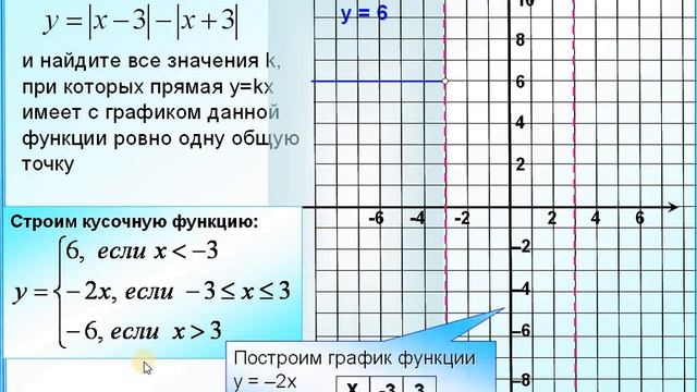 ОГЭ Задание 23 График   ломаная смотреть онлайн