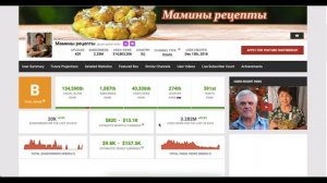 Мамины рецепты Доход с монетизации контента на Ютубе канала Мамины рецепты