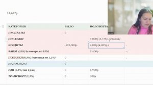 РАСПРЕДЕЛЕНИЕ бюджета. Самое жесткое мое распределение в году