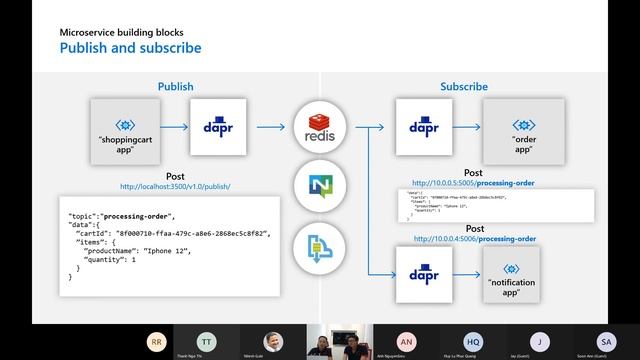 Azure Singapore - Building distributed cloud native application with Dapr смотреть онлайн