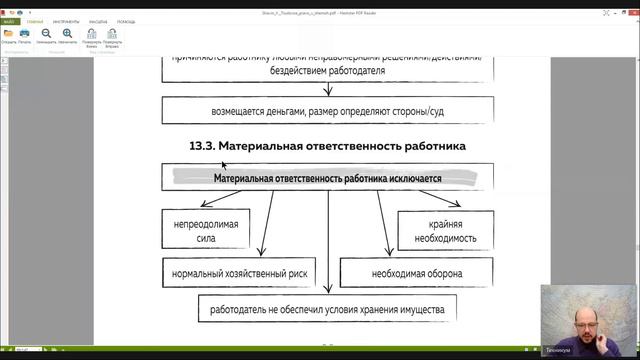 Трудовое право Лекция 13 МАТЕРИАЛЬНАЯ ОТВЕТСТВЕННОСТЬ