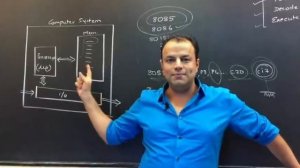 Introduction to Microprocessors | Bharat Acharya Education