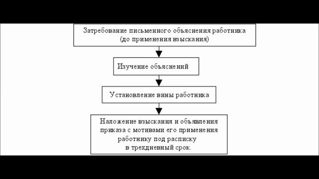 Дисциплинарное взыскание, можно ли штрафовать работников? смотреть онлайн