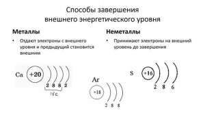 8 класс. ПС и строение атома, изменение металлических и неметаллических свойств