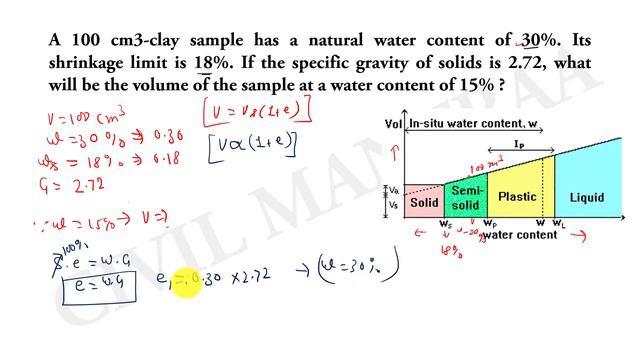 100 cm3-clay sample has a natural water content of 30%. Its shrinkage limit is 18%. If the specific смотреть онлайн