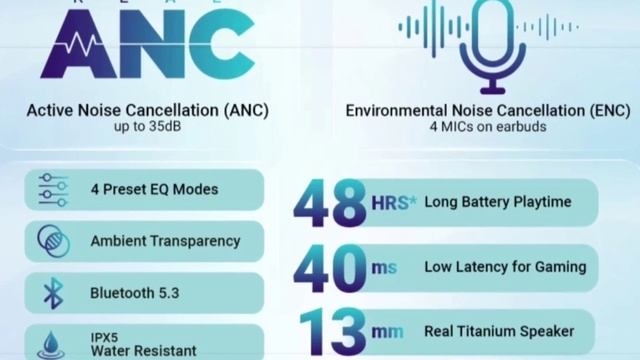 Mivi Commando X9 vs Truke Buds Vibe ?| 72 Hr Battery ?| 35ms Latency ⚡| Best Earbuds Under 2000 смотреть онлайн