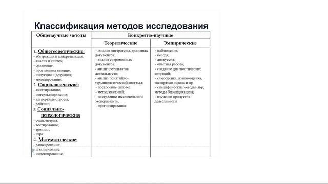 8. Основы исследовательско-проектной деятельности. Методы исследования