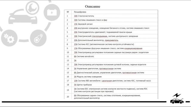 Предохранители и реле БМВ Е39 с описанием и схемами блоков. Электро схема BMW E39. смотреть онлайн