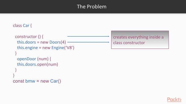 Learn TypeScript for Angular Development: An Introduction to Dependency Injection (DI)| packtpub.co