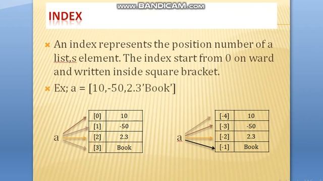 List and Tuple in Python смотреть онлайн