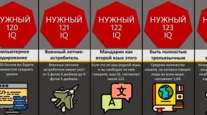 Сравнение: IQ Необходим Для...