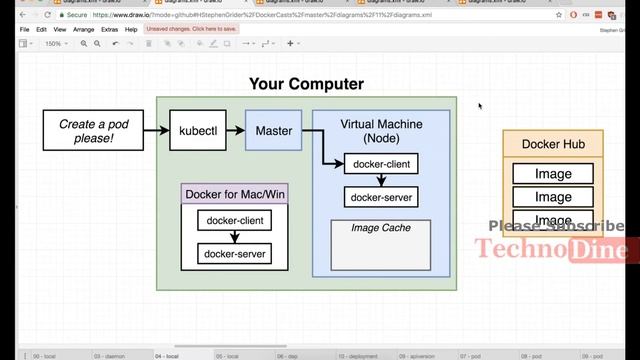Multiple Docker Installation - Learn how to install docker? step by step || docker tutorial  #115