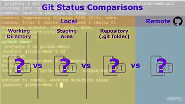 Quick Start, Part 2: Configuration, Clone, and Git Basic Workflow смотреть онлайн