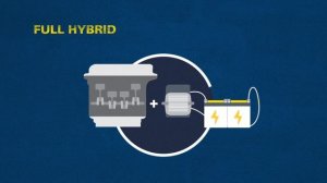 Старт-стоп и гибридные автомобили