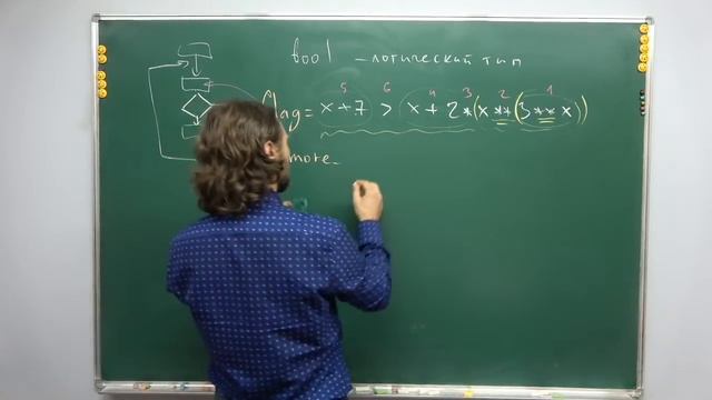 2020 Практика программирования на Python, лекция №1