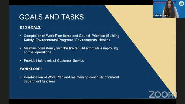 City Council Special Meeting April 27, 2022 смотреть онлайн