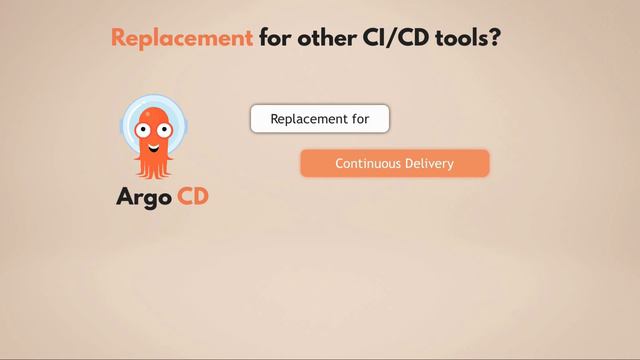 FDS-00002 | CI/CD | ArgoCD Tutorial for Beginners ｜ GitOps CD for Kubernetes