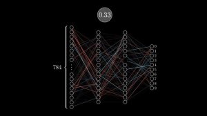 MIT - Massachusetts Institute of Technology - Градиентный спуск как учатся нейронные сети.