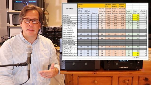 Part 2 - Denon Marantz 7.4.4 AVR Super Comparison - Listening смотреть онлайн