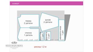 Как сшить. Бомбер за 3 часа