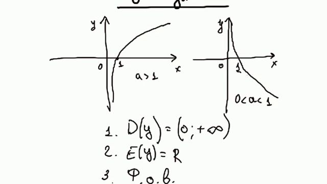 Логарифмическая функция смотреть онлайн
