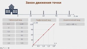 Урок 2. Основные понятия кинематики