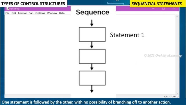 More On Python | PART - 2 | Class 6 | Computer | Operators in Python | CBSE / CAIE |
