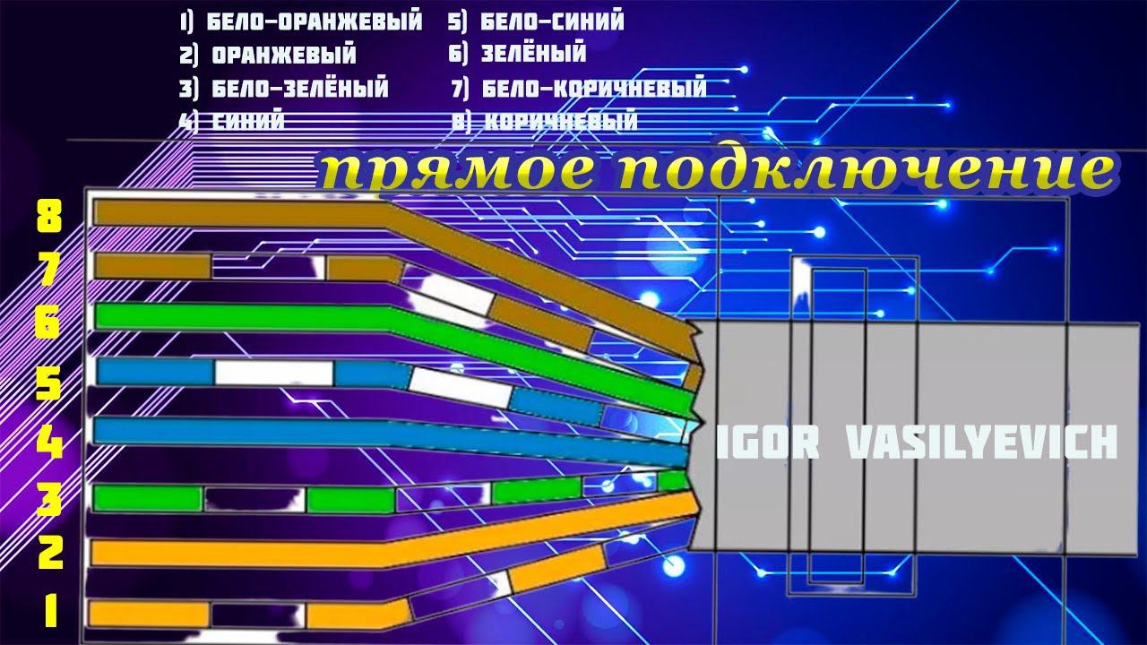 Как обжать витую пару? Как правильно обжать интернет кабель? Сетевой кабель. Диагностика витой пары.