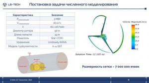 Оптимизация лопастей ВЭУ | ВЕТРОЭНЕРГЕТИКА