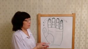 Су Джок Урок 10. Мини системы соответствия.