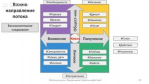 Матрица жизни. Визуальная стратегия действий