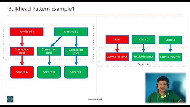 Bulkhead Design Pattern Tutorial with Examples for Programmers & Beginners