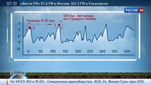 Озеро Восток оказалось ядовитым