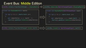 Event Bus, Паттерны на практике, Unity, C#
