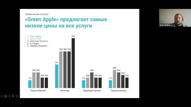 Денис Онянов - Презентация, как способ коммуникации смотреть онлайн