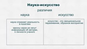 Видео 2 2 Наука в системе культуры  Специфика науки