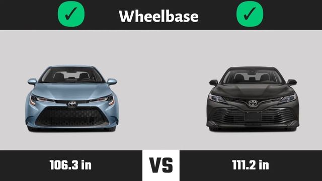 toyota corolla 2022 vs toyota camry 2022 смотреть онлайн