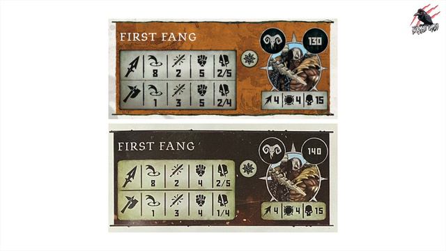 UNTAMED BEASTS WARCRY 2.0 - The Changes, Reaction, Fighter Cards, Abilities - Warhammer Deep Dive смотреть онлайн