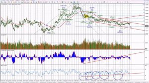 Волновой анализ рынка Форекс EURUSD 2020.02.11 Среднесрочный прогноз