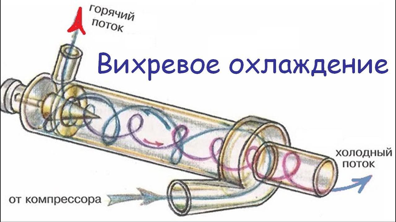 Теория и расчет криогенных систем.Лекция 3.Внутреннее охлаждение перераспределением энергии в потоке